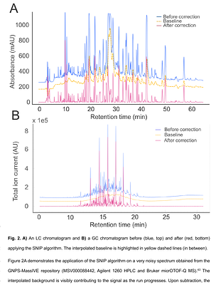 LC-Inspector: a simple open-source viewer for targeted hyphenated mass spectrometry analysis