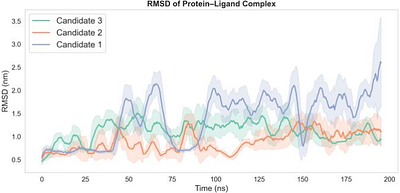 AI-Driven Generation of Cortisol-Binding Peptides for Non-Invasive Stress Detection