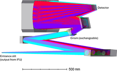 HARMONI at ELT: line spread functions in a diffraction limited spectrometer