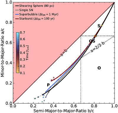 FRANZ: Framework for analytical one-zone blastwave dynamics