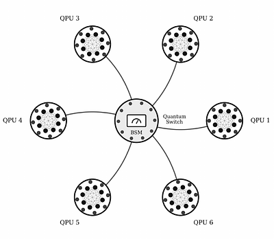Distributed Quantum Error Correction with Bivariate Bicycle Codes in a Modular Architecture