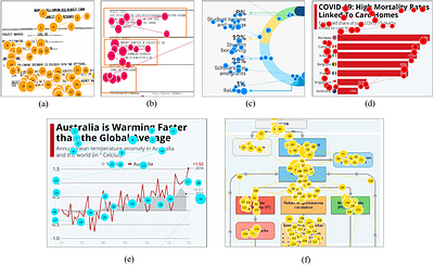 DocTrack: A Visually-Rich Document Dataset Really Aligned with Human Eye
  Movement for Machine Reading