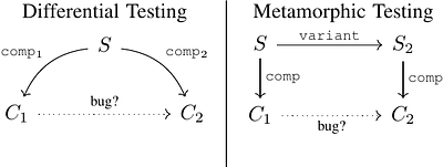 Compiler Testing With Relaxed Memory Models