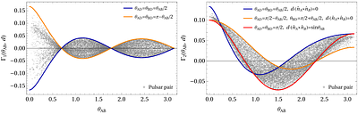 Exploring the statistical anisotropy of primordial curvature perturbations with pulsar timing arrays