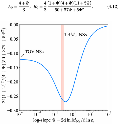 Extracting the Central Sound Speed of Neutron Stars through Intrinsic Stellar Structure Scaling with Reduced Equation-of-State Model Dependence