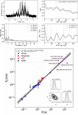 Pulse Morphology and Spectral Study of LPT J1634+44 Using GMRT