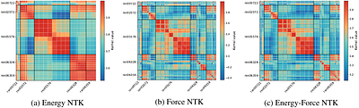 Force-Aware Neural Tangent Kernels for Scalable and Robust Active Learning of MLIPs