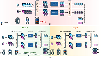 Untied Ulysses: Memory-Efficient Context Parallelism via Headwise Chunking