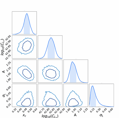 Identification of low redshift groups and clusters of galaxies in the X-CLASS survey and the X-ray luminosity-temperature relation