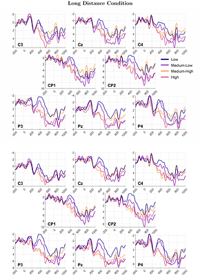 When Meaning Matters Most: Rethinking Cloze Probability in N400 Research