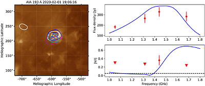 Unravelling the nonthermal emissions from the quiet solar corona with the SKA
