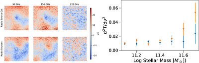 Thermal Sunyaev-Zel'dovich Measurements of Locally Bright Galaxies with ACT DR6: Radio Source Contamination and Excess Compton-y Signal