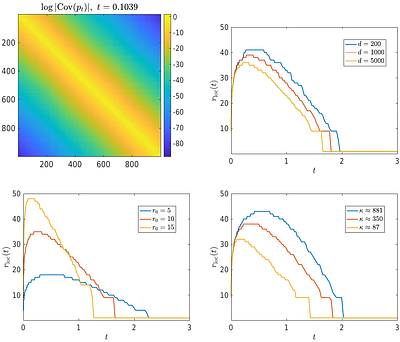 Localized Diffusion Models for High Dimensional Distributions Generation