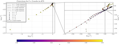 Quadratic gravity corrections to scalar QNMs of rapidly rotating black holes