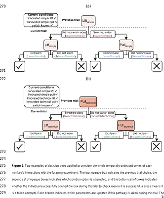 Behavioural flexibility and its drivers in semi-urban vervet monkeys