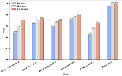 Leveraging Large Language Models for Literature-Driven Prioritization of Protein Binding Pockets