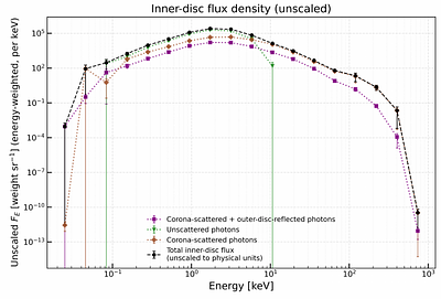 X-ray Comptonization in an Accreting Kerr Black Hole System with a Tilted Disc and Thermal Corona; A General-Relativistic Monte Carlo Simulation: I. Model, Radiative Transfer and Spectral-Timing Properties