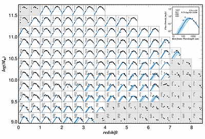 Dust in the Average Galaxy: Attenuation, Emission, and Opacity from 0<z<7
