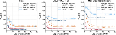 NIRCam yells at cloud: JWST MIRI imaging can directly detect exoplanets
  of the same temperature, mass, age, and orbital separation as Saturn and
  Jupiter