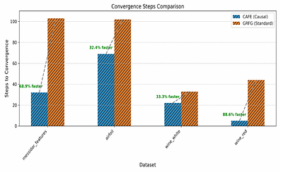 Causally-Guided Automated Feature Engineering with Multi-Agent Reinforcement Learning