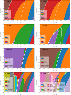 FastChem 4: New chemical elements and improved convergence behaviour