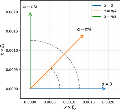 Electromagnetic duality degeneracy in dynamical black hole mergers
