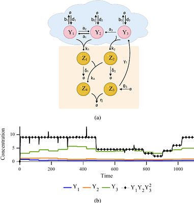 Robust Multiplicative Control in Chemical Reaction Networks -Extended Version