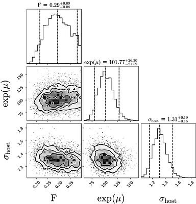 A systematic search for physical associations between fast radio bursts and astrophysical transients