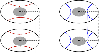 The mini-Page Curve in Cosmology