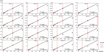 Isoprenoid quinone profiling in complex biological samples using a novel semi-quantitative HPLC-MS/MS method
