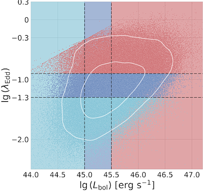 Evidence of a fraction of LIGO/Virgo/KAGRA events coming from active
  galactic nuclei