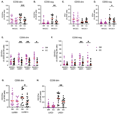 Natural killer cell function in children with severe malaria differs according to malaria transmission intensity