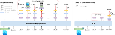 Mull-Tokens: Modality-Agnostic Latent Thinking