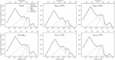 S241125n: Binary Black Hole Merger Produces Short GRB in AGN Disk