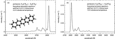 Ultraviolet Spectra of Comets: Rejecting the Detection of Pentacene,
  Toluene, and Fe+
