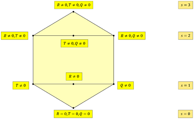 The Pre-geometric Origin of Geometric Trinity of Gravity
