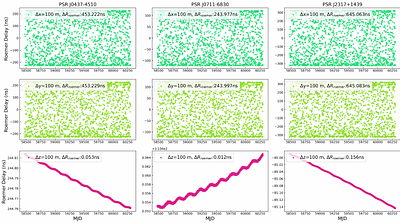 The Analysis of the Influence of Coordinate Error of Observation Station On the Construction Accuracy of Pulsar Time