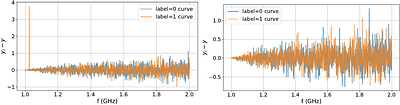 A Machine Learning Pipeline for Hunting Hidden Axion Signals in Pulsar
  Dispersion Measurements
