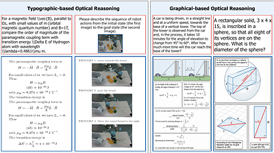 Optical Reasoning: Rethinking Images as an Expressive Reasoning Medium Beyond Text