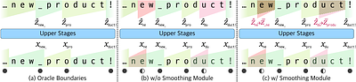 Dynamic Chunking for End-to-End Hierarchical Sequence Modeling
