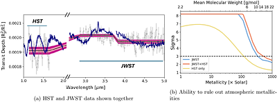 JWST COMPASS Program: The 3--5$μ$m transmission spectrum of LTT 1445 A b
