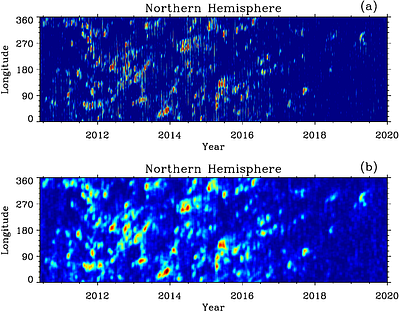 Long-Term Clustering Pattern of Solar Active Regions and Their Potential Connection with Magneto-Rossby Waves