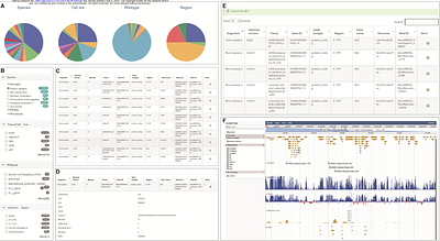 {Psi}-Atlas: an integrated atlas for pseudouridine epitranscriptome