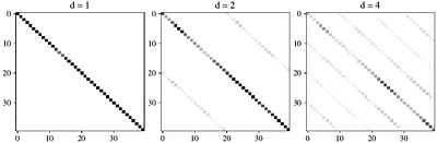 Aliasing in Convnets: A Frame-Theoretic Perspective