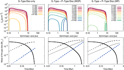 A formation pathway for giant planets in S-type discs of γ-Cephei-like compact binaries