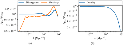 Cosmic curl -- Features and convergence of the vorticity power spectrum
  in $N$-body simulations