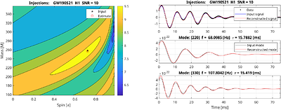 Searching for quasinormal modes from Binary Black Hole mergers