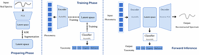 Probabilistic Spectral Reconstruction of Trans-Neptunian Objects from Sparse Photometry: A Framework for Taxonomy, Survey Optimization, and Outlier Detection
