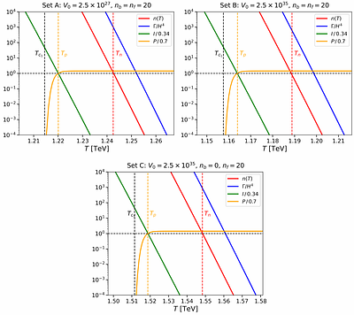 Phase Transitions and Gravitational Wave Production at the End of Thermal Inflation
