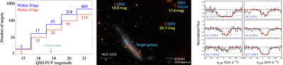 Revealing Cosmic Ecosystems with the Hubble Space Telescope in 2030s and Beyond